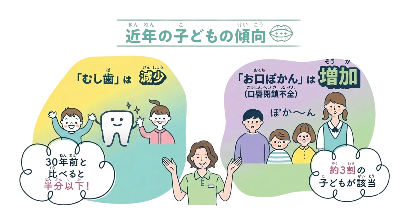 傾向について